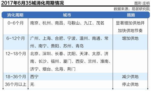 商品房待售面积创28个月最低 三四线城市成去化主力