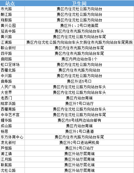 上海地铁各站的厕所位置大全,不收藏就亏大啦
