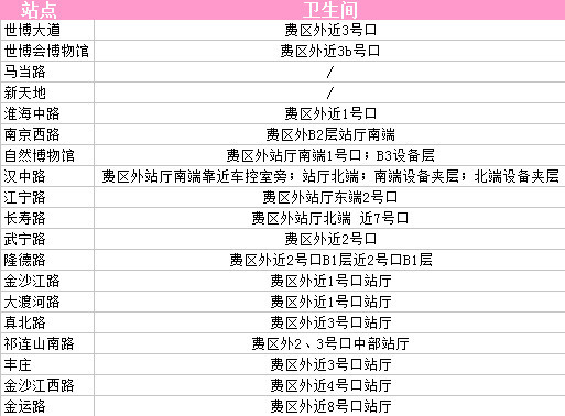 上海地铁各站的厕所位置大全,不收藏就亏大啦