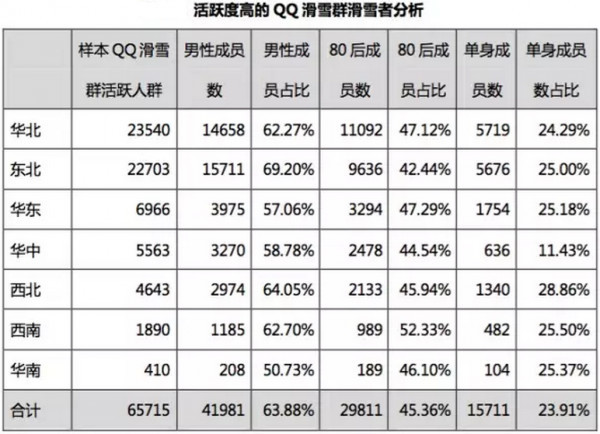 《滑雪产业白皮书》2015年中国滑雪人次超1250万(图3)