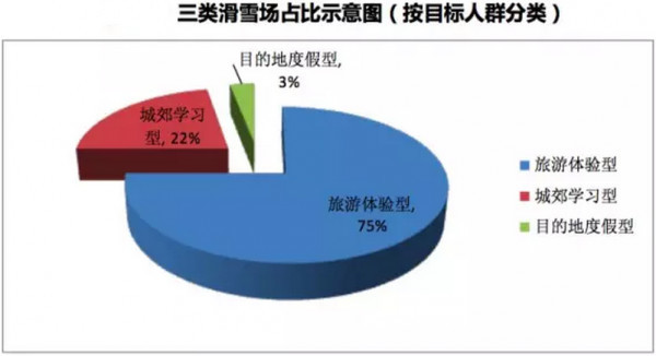 《滑雪产业白皮书》2015年中国滑雪人次超1250万(图5)