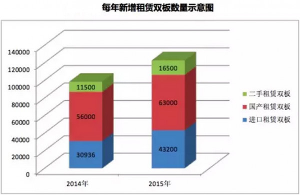 《滑雪产业白皮书》2015年中国滑雪人次超1250万(图8)