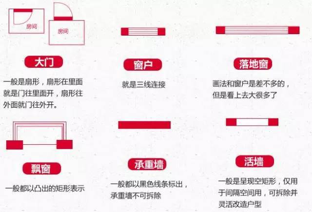 户型和地段哪个更重要?买房小白看完秒变大神!