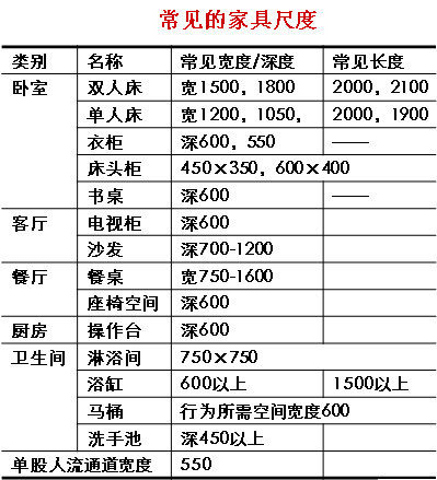 户型和地段哪个更重要?买房小白看完秒变大神!