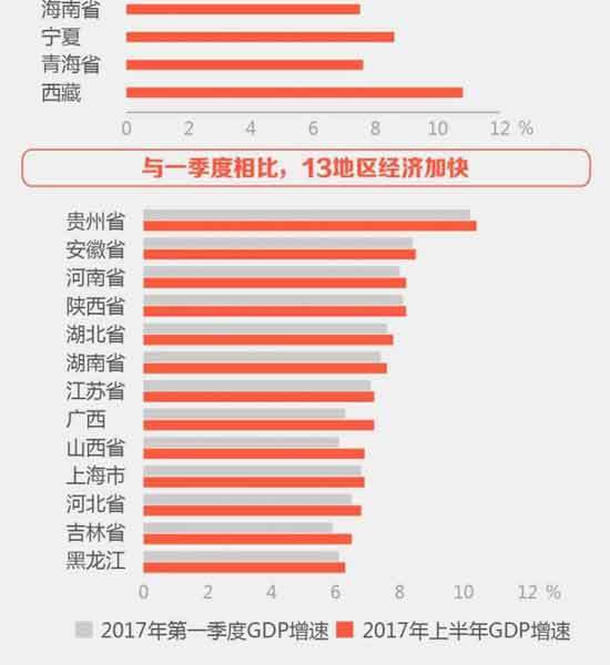 全国各地gdp增长_中国gdp增长图(2)