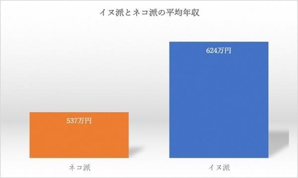 企鹅娘吐槽：你更喜欢养猫还是养狗呢？