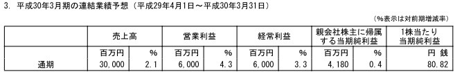 主力游戏表现平平 Marvelous一季度销售不到3亿