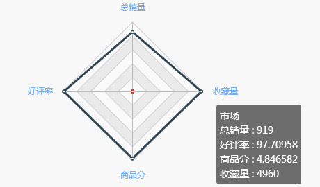 速卖通女裙行业情报：爆款原来这么简单