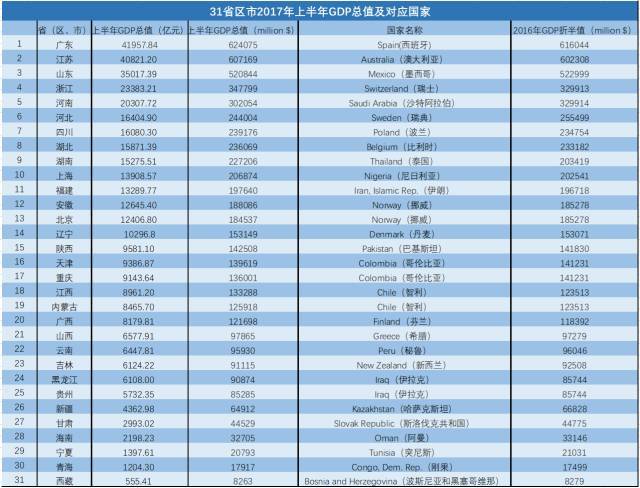 世界发达国家经济总量排名_德国经济总量世界排名(2)