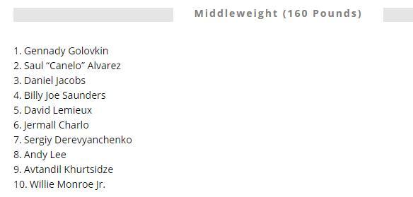 世界拳王排名:美国邹市明第一帕奎奥跌出前十