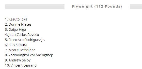 世界拳王排名:美国邹市明第一帕奎奥跌出前十