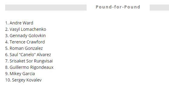 世界拳王排名:美国邹市明第一帕奎奥跌出前十