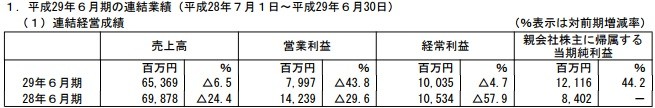 手游作品表现良好 Gree全年获利7.4亿