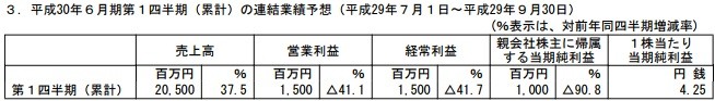 手游作品表现良好 Gree全年获利7.4亿