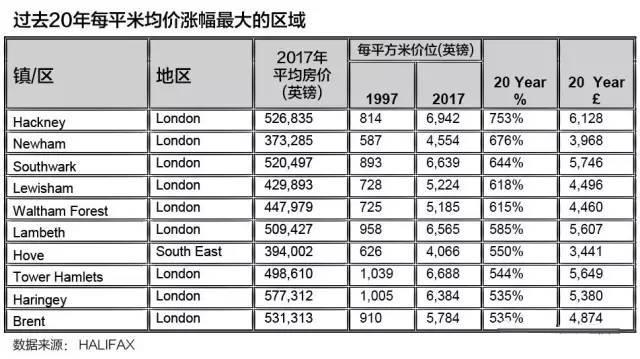 揭秘：全球房产为什么英国最稳？伦敦一区臻品项目发售