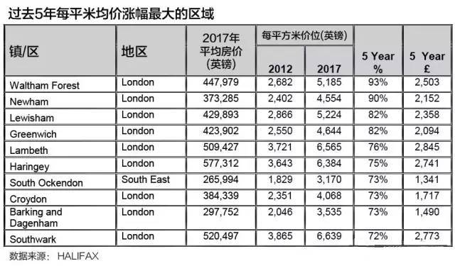 揭秘：全球房产为什么英国最稳？伦敦一区臻品项目发售
