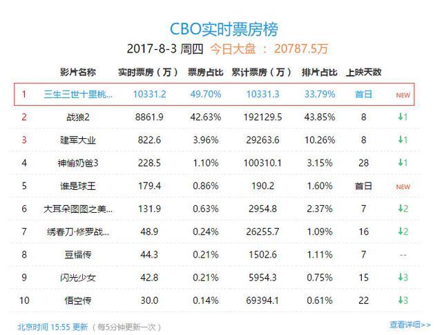 《三生三世》刘亦菲与杨洋结婚造型奇异,网友