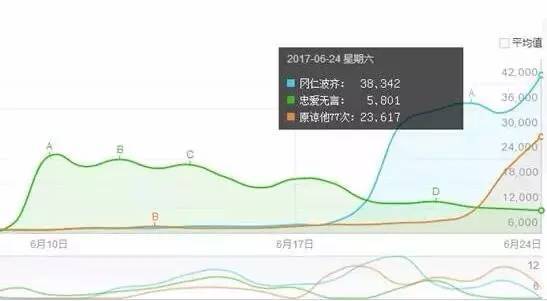 叶落知秋，用票房里程碑看中国电影的起承转合