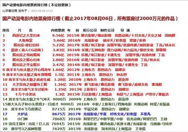 叶落知秋，用票房里程碑看中国电影的起承转合