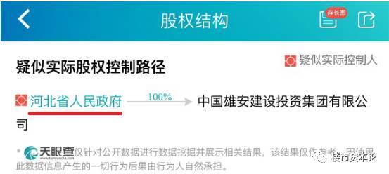 中国雄安建设投资集团有限公司成立 注册资金