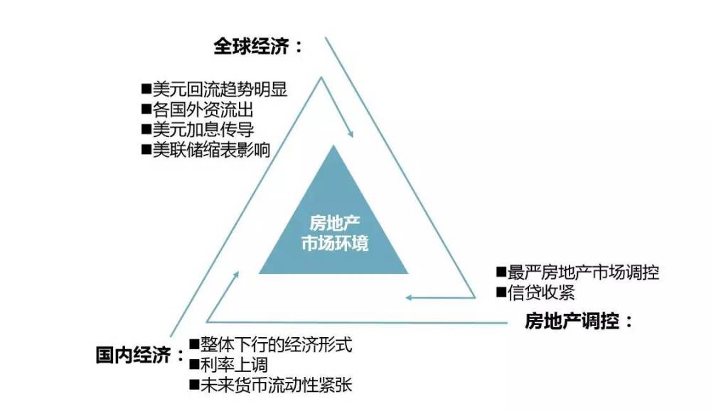 預警！樓市危機重重 下半年要賣！不要買！