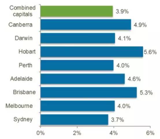 印花税减免政策满月,澳洲房价是涨是跌?