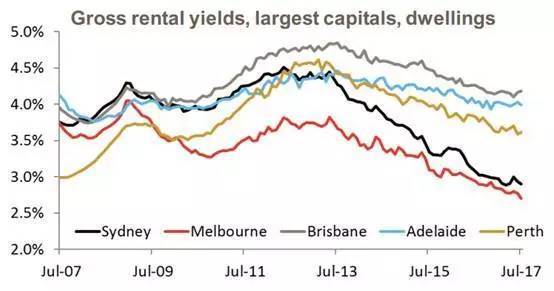 印花税减免政策满月,澳洲房价是涨是跌?