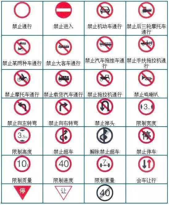 《声声传情 路路平安》交通标志,你认全了吗?