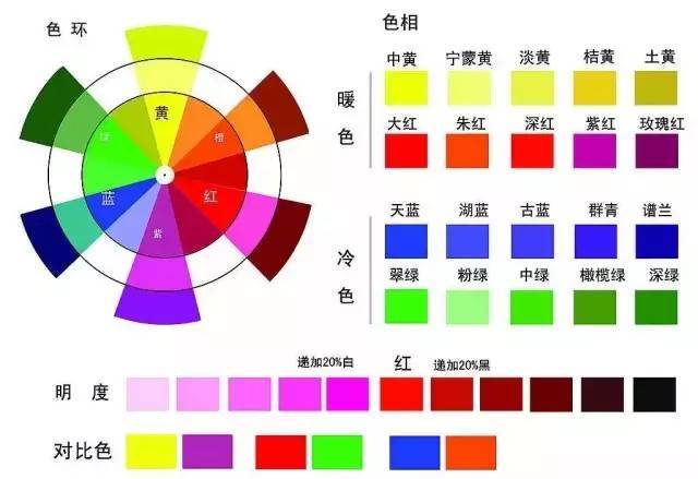 调色原理及常见色调色表