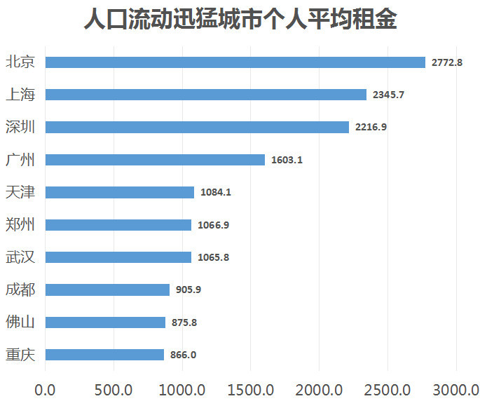 中国历年净增人口_中国年净增人口情况-分析 购物中心越建越多 消费究竟要靠