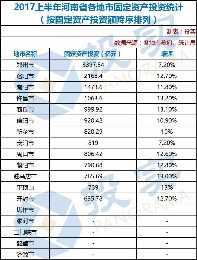 2019河南县经济排行_河南108市县经济实力排行榜出炉