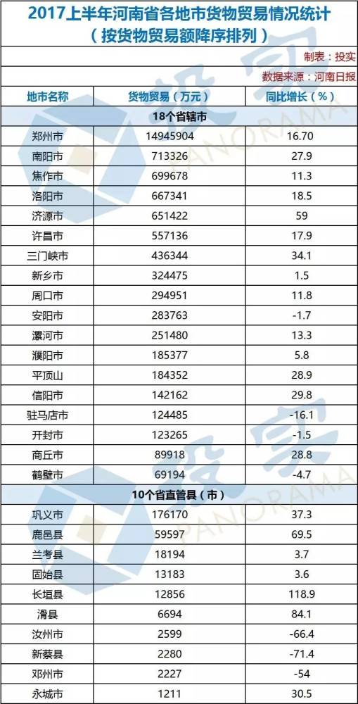 2019河南县经济排行_河南108市县经济实力排行榜出炉