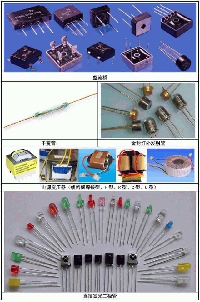 干货|二十种电容分类详解(附常用电子元件实物图片大全)