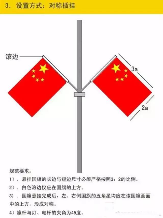 国庆将至,国旗横挂还是竖挂?五角星向里还是向外?