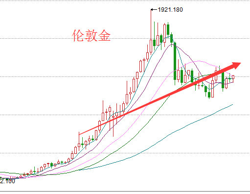 未来3年我该存款好呢，还是买房好呢？