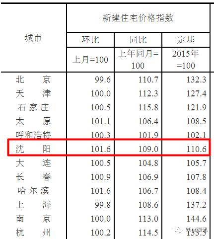 去年还是高库存，今年就限售！这个城市的套路有点深...