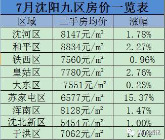 去年还是高库存，今年就限售！这个城市的套路有点深...