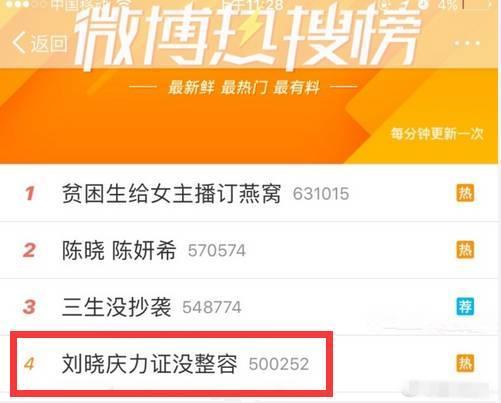 开整容医院、年龄造假，刘晓庆真是一个蜡像般的存在（组图） - 1
