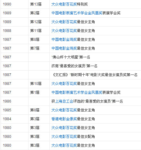 开整容医院、年龄造假，刘晓庆真是一个蜡像般的存在（组图） - 36