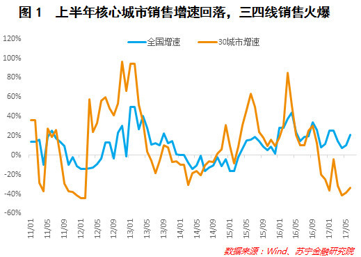 又摊上大事儿了 楼市开始降价保命了？