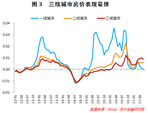 又摊上大事儿了 楼市开始降价保命了？