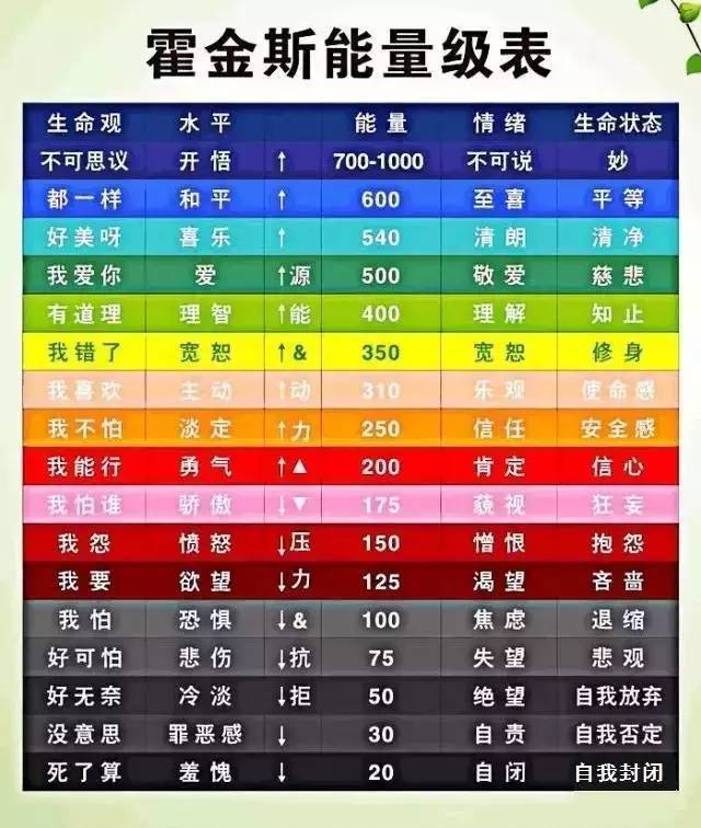 癌细胞,大卫霍金斯,癌症,博士