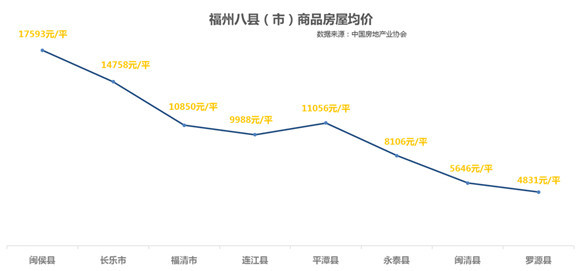 福州八个县城市gdp_福州三个县 市 GDP挤身全国百强,分别是(3)