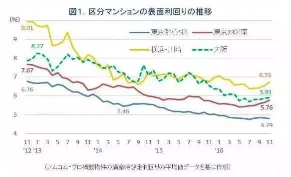 靠收房租多快能回本？厦门垫底！福州需要多少年？ 