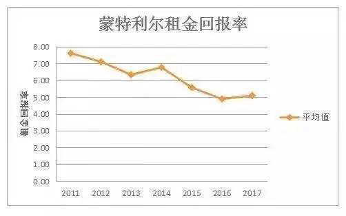 靠收房租多快能回本？厦门垫底！福州需要多少年？ 