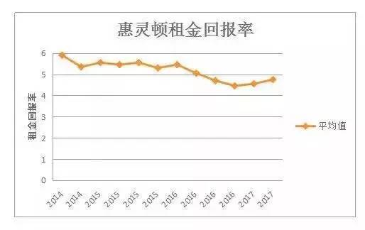 靠收房租多快能回本？厦门垫底！福州需要多少年？ 