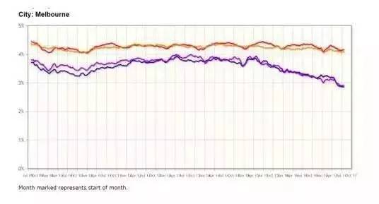 靠收房租多快能回本？厦门垫底！福州需要多少年？ 