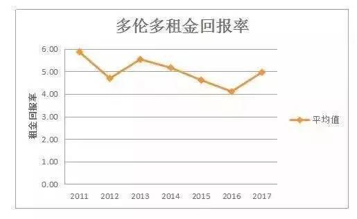 靠收房租多快能回本？厦门垫底！福州需要多少年？ 