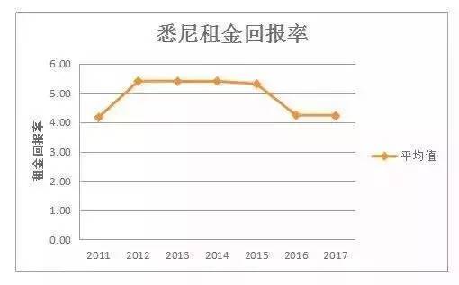 靠收房租多快能回本？厦门垫底！福州需要多少年？ 