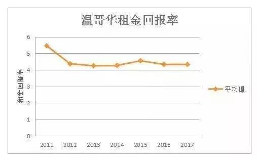 靠收房租多快能回本？厦门垫底！福州需要多少年？ 